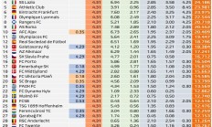万博体育:欧联欧协联奖金统计：曼联热刺均超3500万，切尔西1800万
