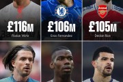 万博体育:英超Big6引援纪录：维尔茨1.16亿英镑排名第一