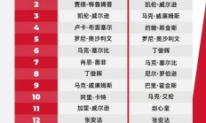 万博APP下载:2025斯诺克世界排行榜最新 斯诺克世界排名前16名