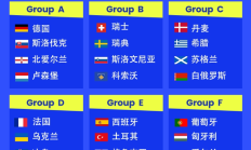 万博APP下载:欧洲区分组：葡萄牙好签，意大利挪威同组，西班牙土耳其同组